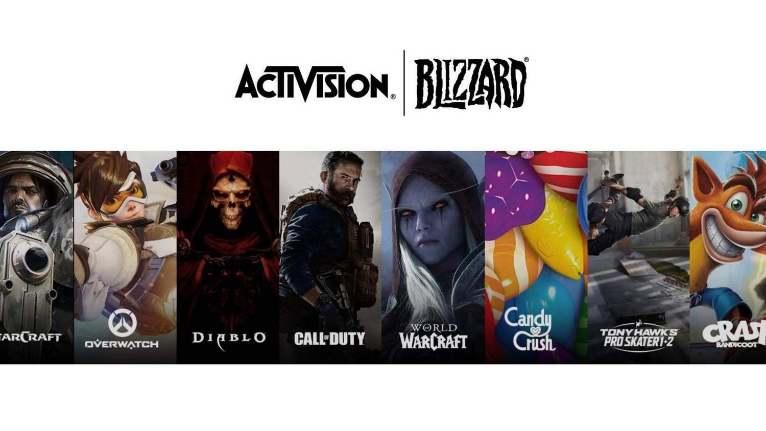 Finanční zpráva společnosti Activision Blizzard, meziroční nárůst tržeb o 8,8%