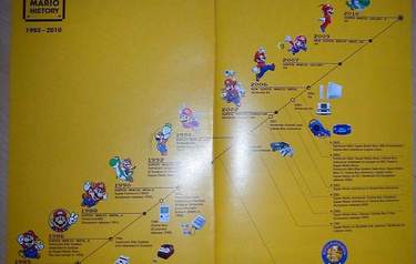 Super Mario All-Stars 25th Anniversary Edition