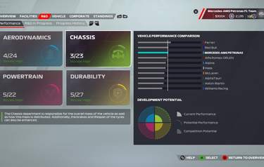 F1 22