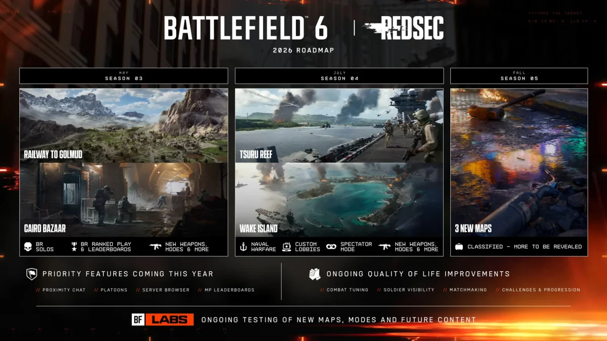 Hlavní obrázek článku: Vývojáři nastínili plány pro Battlefield 6, přibudou nové mapy i námořní boje