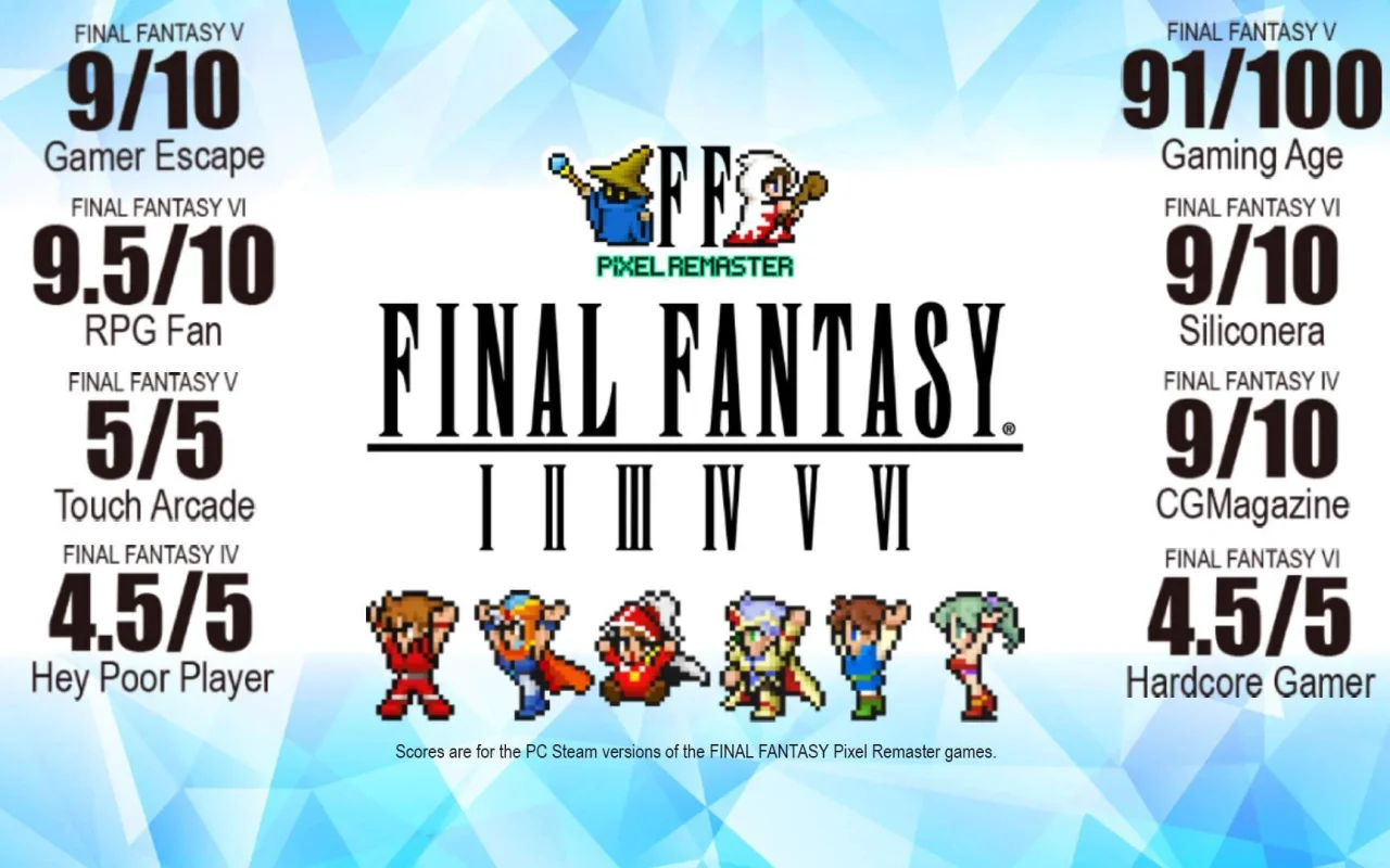 Final Fantasy I-VI Pixel Remaster Collection dostane letos v říjnu normální fyzickou edici