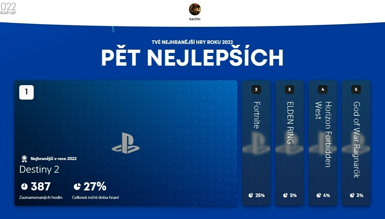 Sony zveřejnila nejhranější hry v PlayStation Plus za rok 2022, spustila funkci PlayStation Wrap-Up
