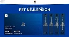 Sony zveřejnila nejhranější hry v PlayStation Plus za rok 2022, spustila funkci PlayStation Wrap-Up