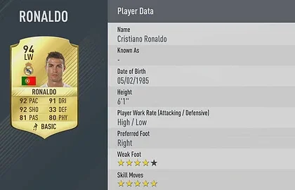 Oznámeno 50 nejlepších fotbalových hráčů ve hře FIFA 17
