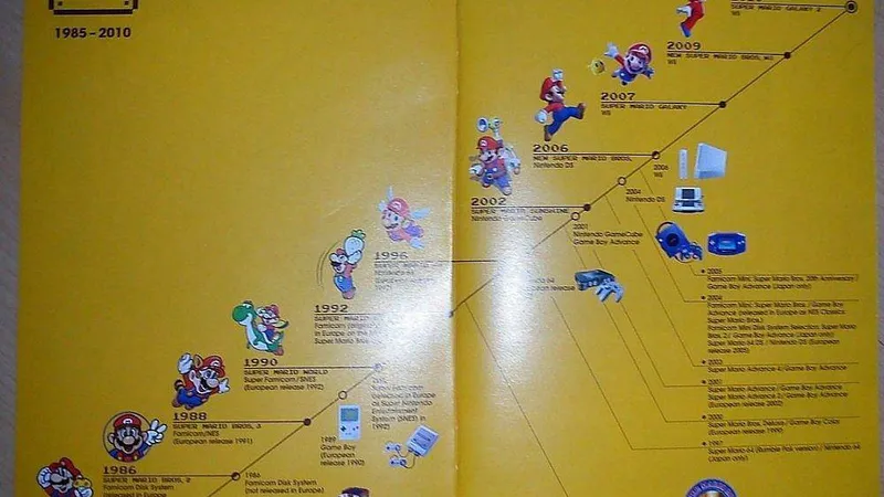 Super Mario All-Stars 25th Anniversary Edition