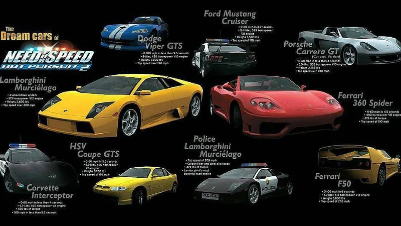 Need For Speed Hot Pursuit 2