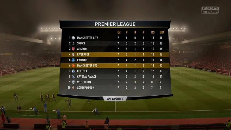 Zahrajte si o víkendu zdarma hru FIFA 17