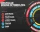 Driveclub dostane Season pass, odhalen i obsah, který bude zdarma